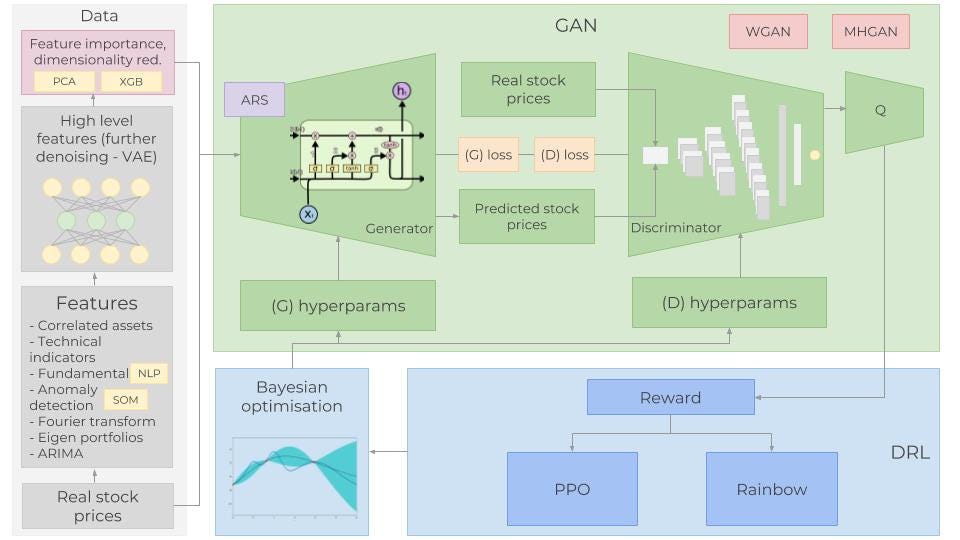 Using The Latest Advancements In Deep Learning To Predict - 