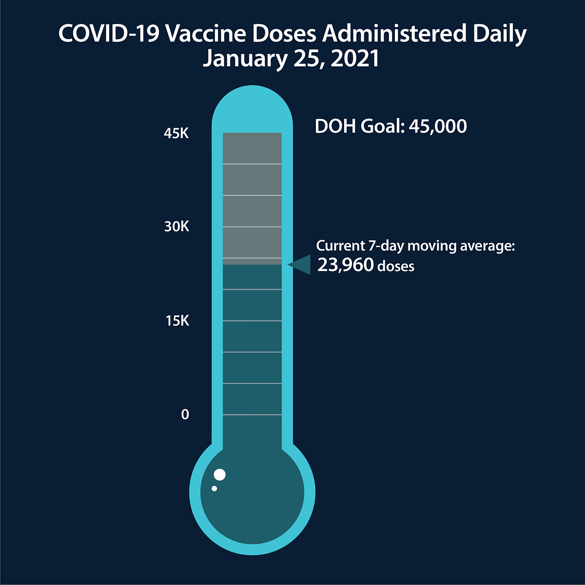 Washington COVID-19 vaccine distribution hits 500,000 ...