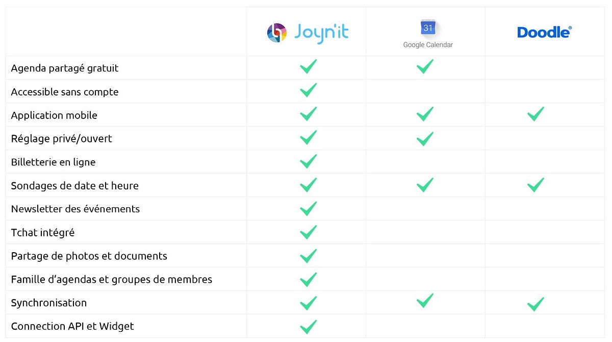 Agenda partage gratuit google