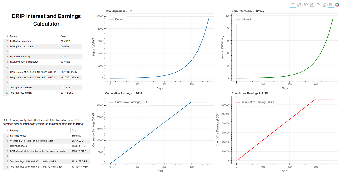 DRIP Calculate Your Potential Earnings by Shi Su Coinmonks Medium