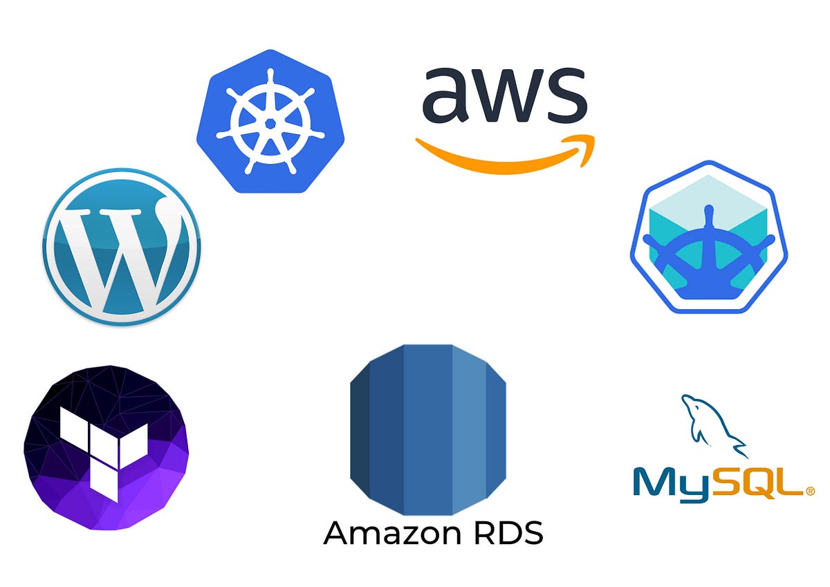 Deploying WordPress Application On With AWS RDS