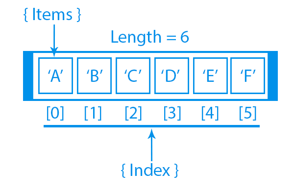 Understanding arrays in JavaScript | by Valentine Gatwiri | Nerd For ...