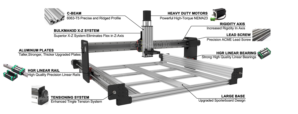 How to assemble your own concrete 3d printer. | by Nikita Cheniuntai ...