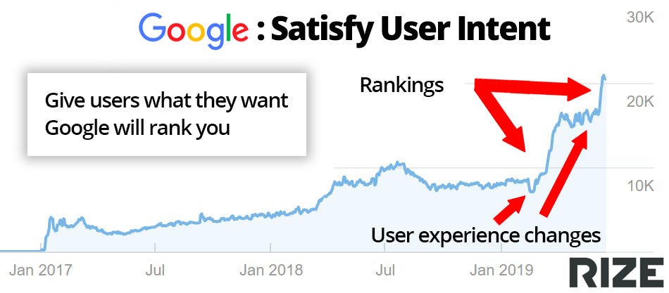 Onlinecasino SEO Strategies - Learn With golden crown
