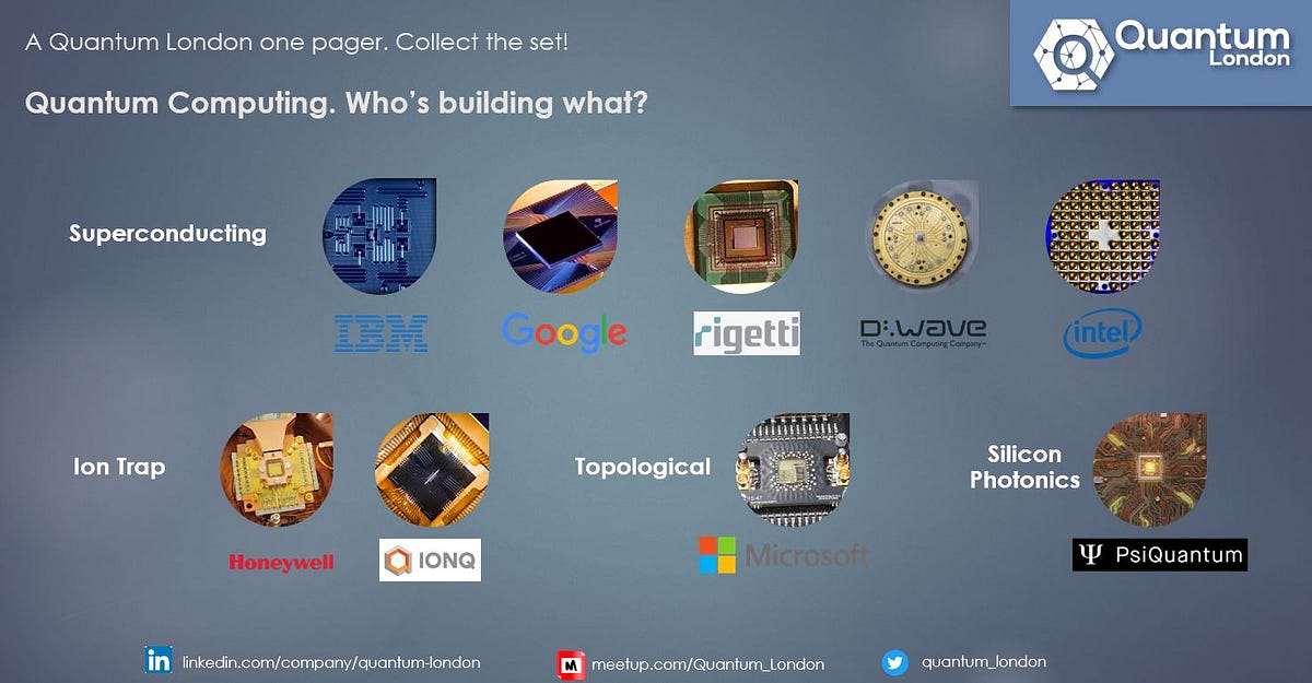 Quantum Computing hardware — who’s building what | by Paolo Cuomo ...