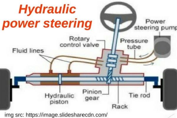 Understanding The Difference Between Hydarulic & Electric Power Steering |  by Lilydale Motors | Medium