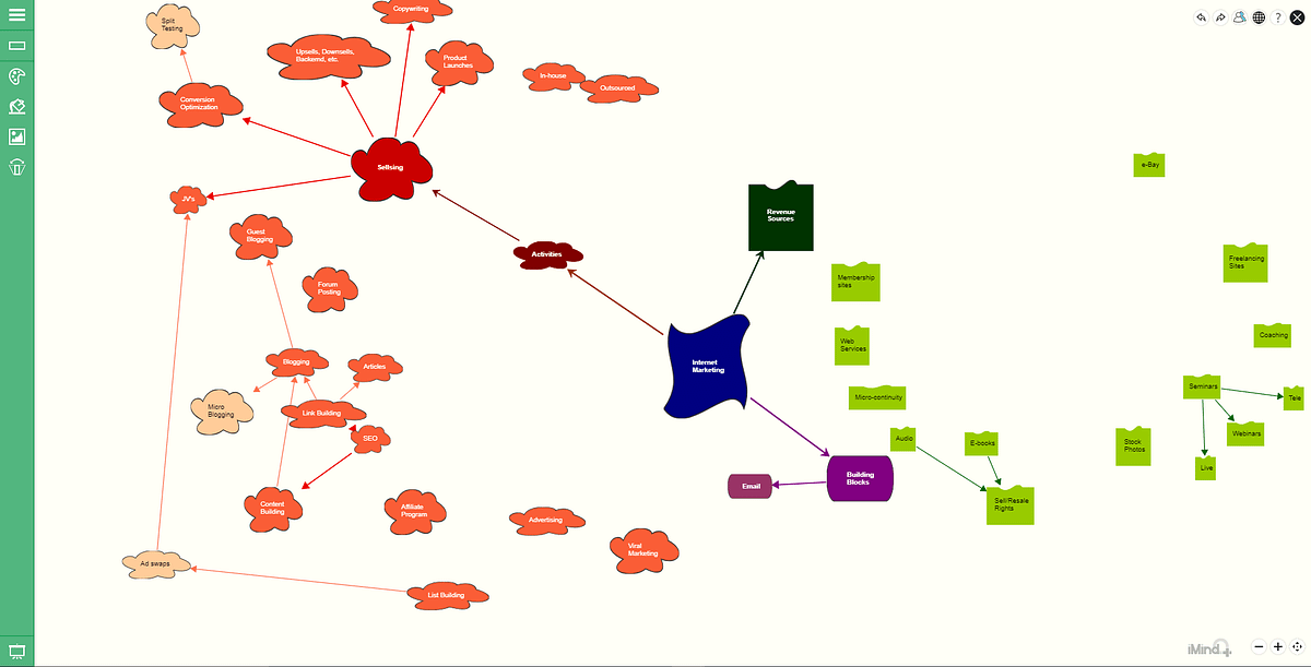 onilne mind mapping free