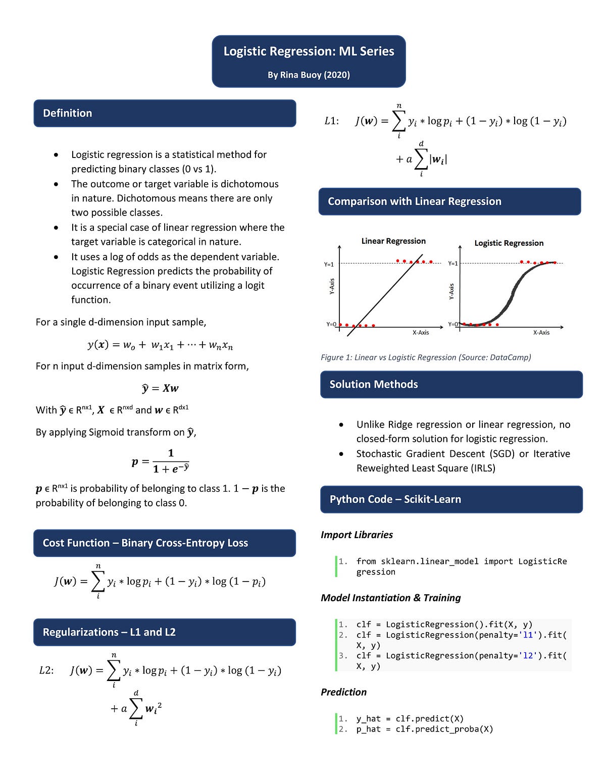 Machine Learning Series — Logistic Regression Cheat Sheet | by Rina ...