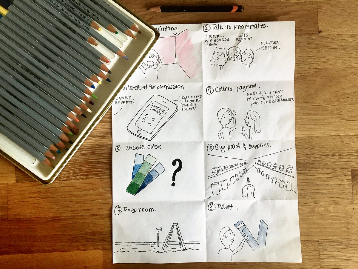 Pepto-Bismol Pink: Task Analysis for Painting a Room | by Allison | Medium