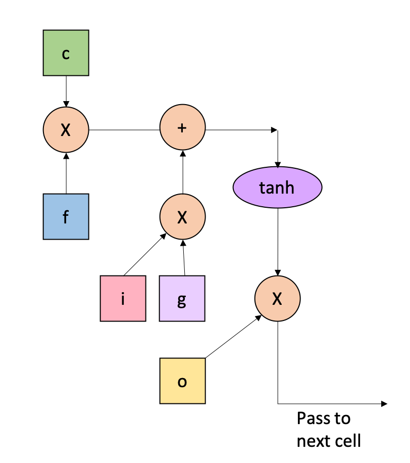 Predicting Cryptocurrency Prices With Machine Learning - 