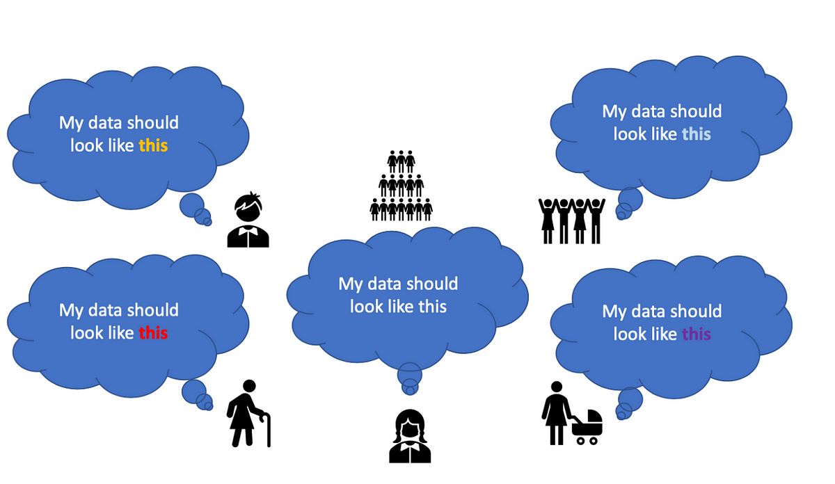 Algorithmic Bias, explained-  for beginners