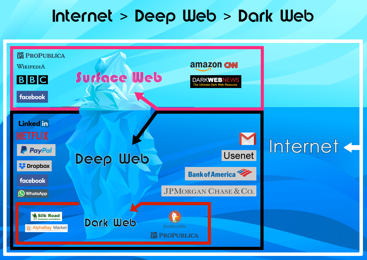 How To Browse The Dark Web Reddit
