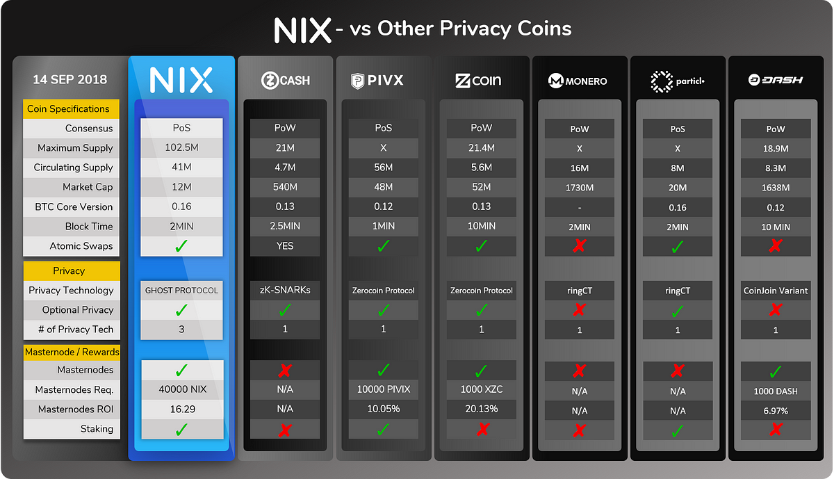 The Most Undervalued Crypto Project Of The Moment Nix Platform By Crypto Araz Medium