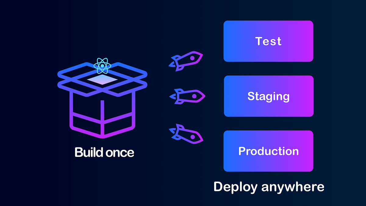 how-to-handle-runtime-environment-variables-with-react-by-hasni-arif-medium