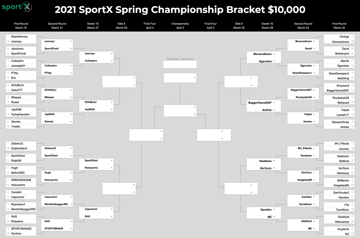SportX Spring Cup — Day 4 Recap. 16 Monerodinero continues his own