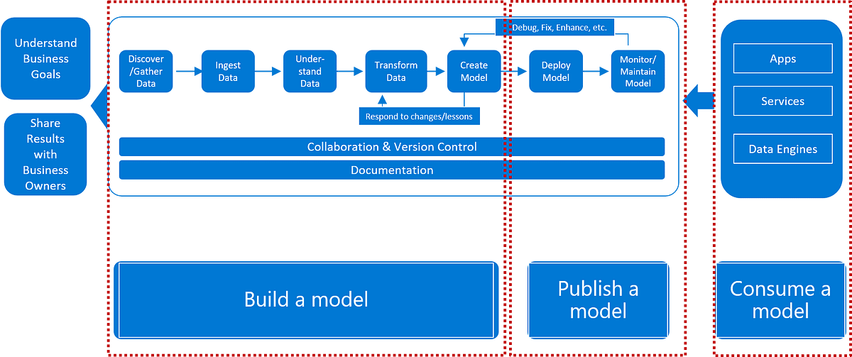 azure machine learning workspace