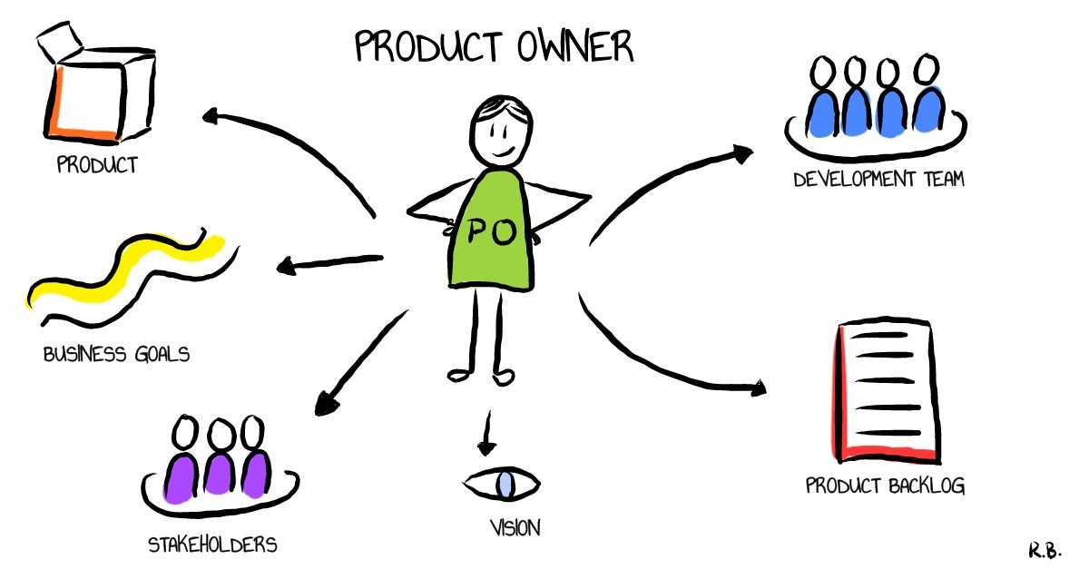 What Is A Product Owner PO What Are The Key Responsibilities And 