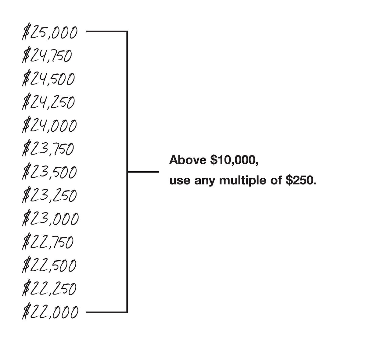 how-to-round-numbers-when-pricing-your-design-work-by-michael-janda