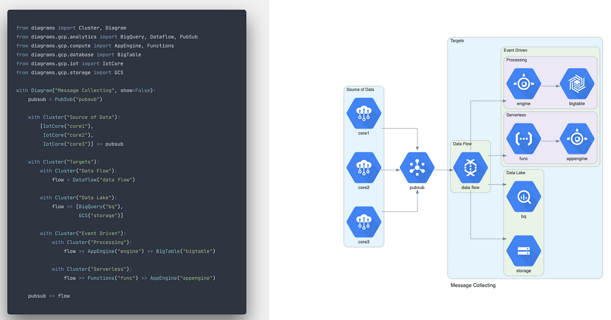 cloud infrastructure as a service