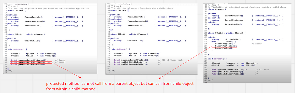 Private, Protected & Public method type, Inheritance and Override in ...