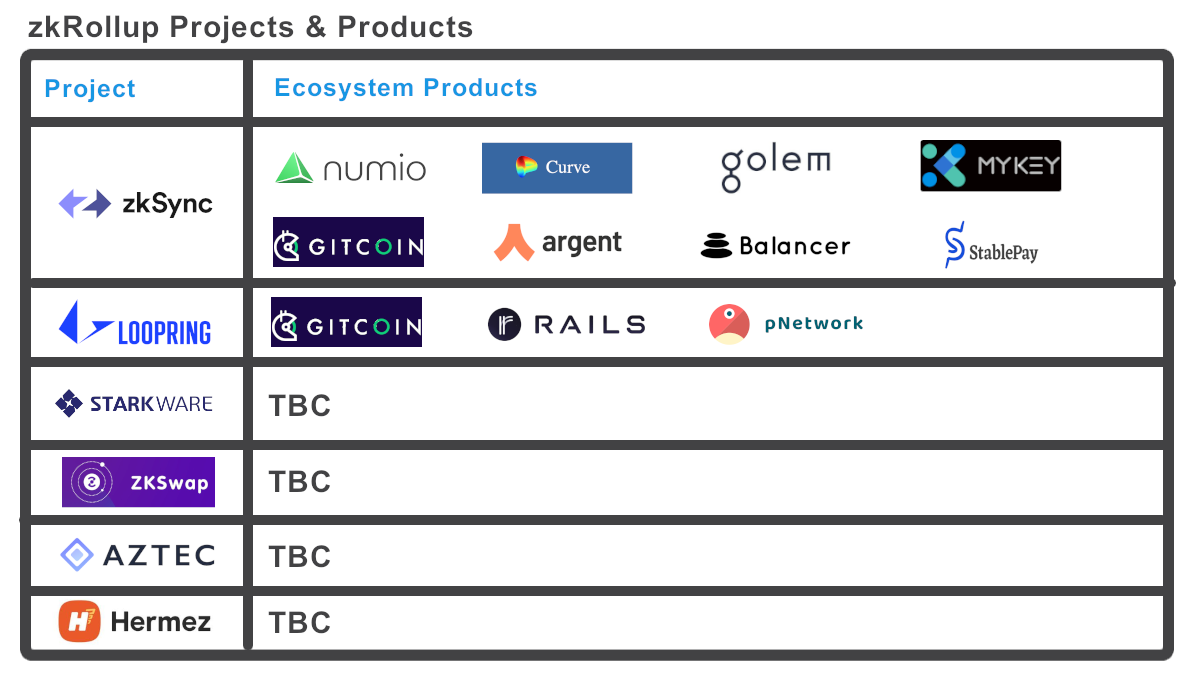 Top New Crypto Projects 2021 : Charles Hoskinson Founder Cardano On The Opportunities For Decentralised Apps - As of april 2021, the total value locked in pancakeswap is around $6.5 billion.