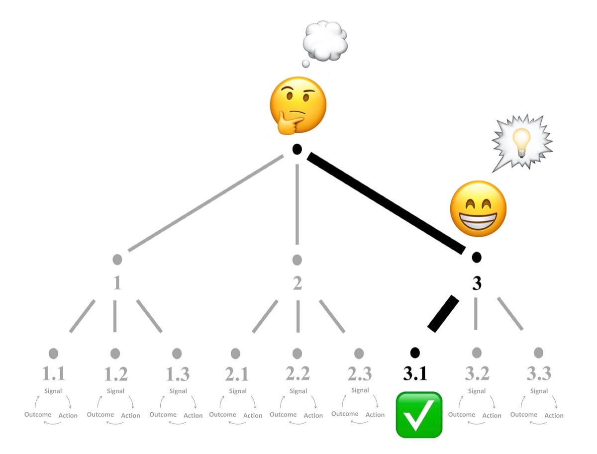 LFP (Learning For Performance) Pyramids | by Jared East | The Human ...