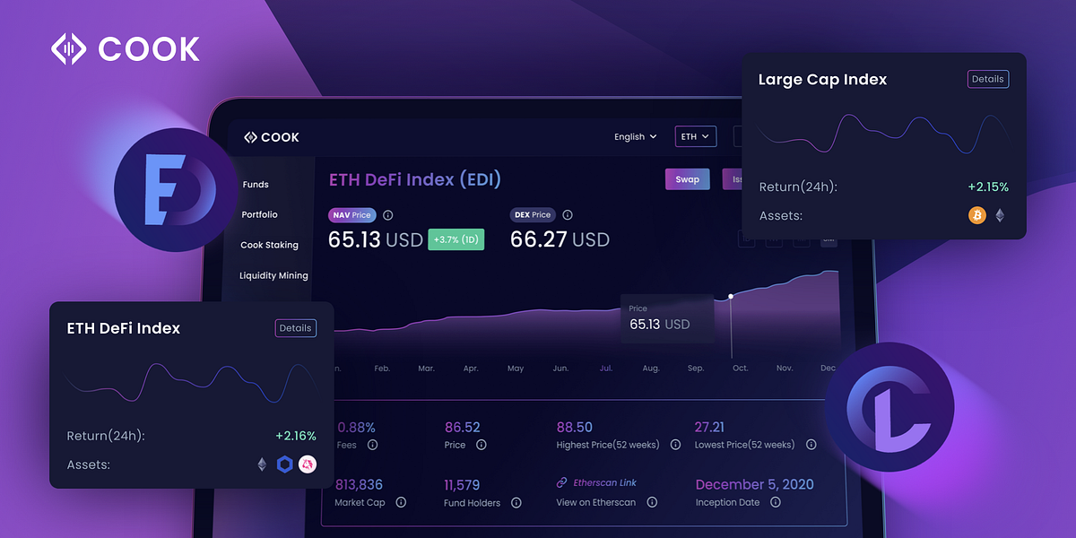 Bringing Index Funds to Cook Finance by Cook Medium