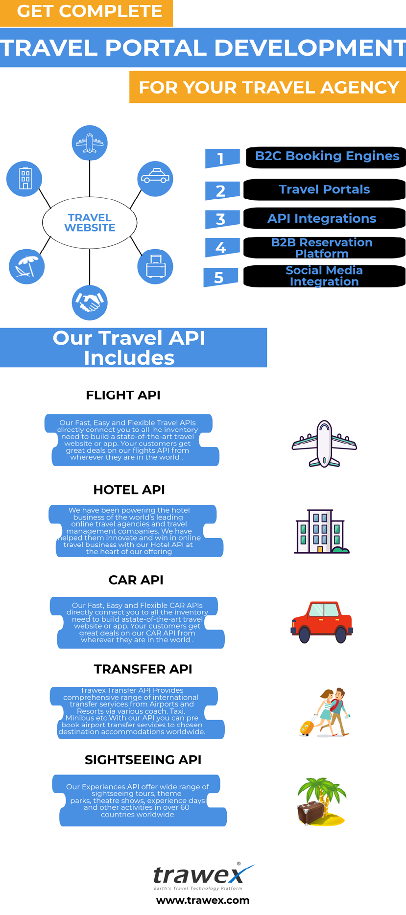 ota means in travel industry