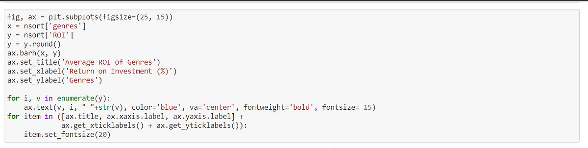 Tutorial: Matplotlib and use of Seaborn | by Ronak Parekh | Medium