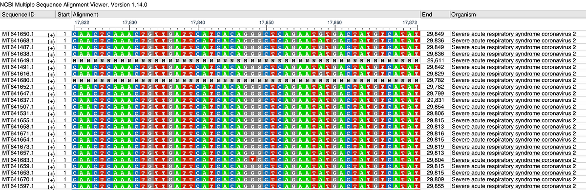 Introduction to Sequence Alignments with Biopython | by Wyatt Sharber, PhD  | Towards Data Science