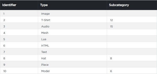 Roblox Asset Downloader Google