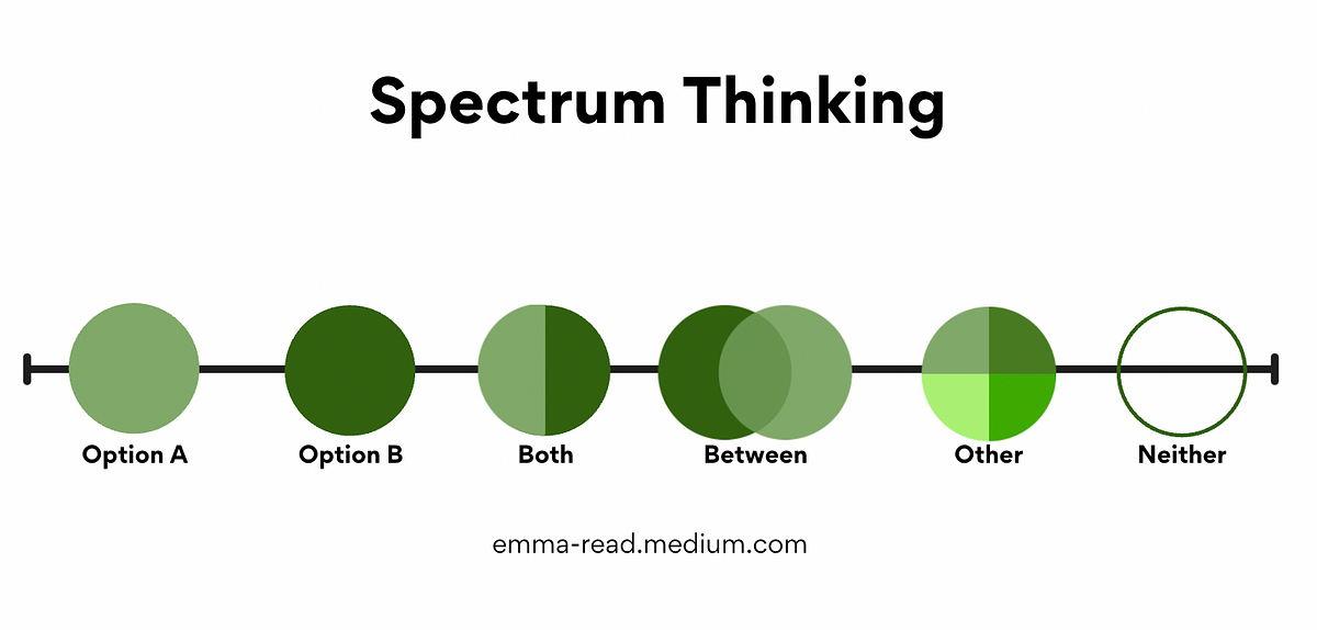 binary reading in critical thinking