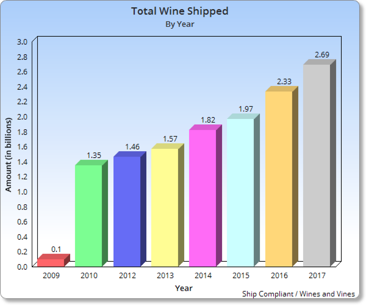 Craft Beer Direct To Consumer DTC It s Really A Thing By Ann Case 