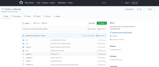 TrustBase Is Preparing For Kusama Slot Auction | Project Weekly Report (3.22–4.5)
