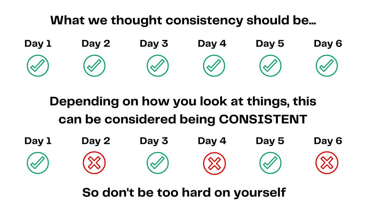 The Truth About Consistency. Why is it so hard to be consistent? by