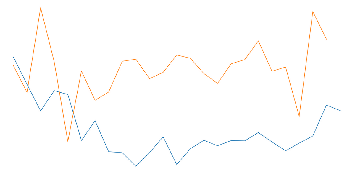 Google Stock prediction using Multivariate LSTM