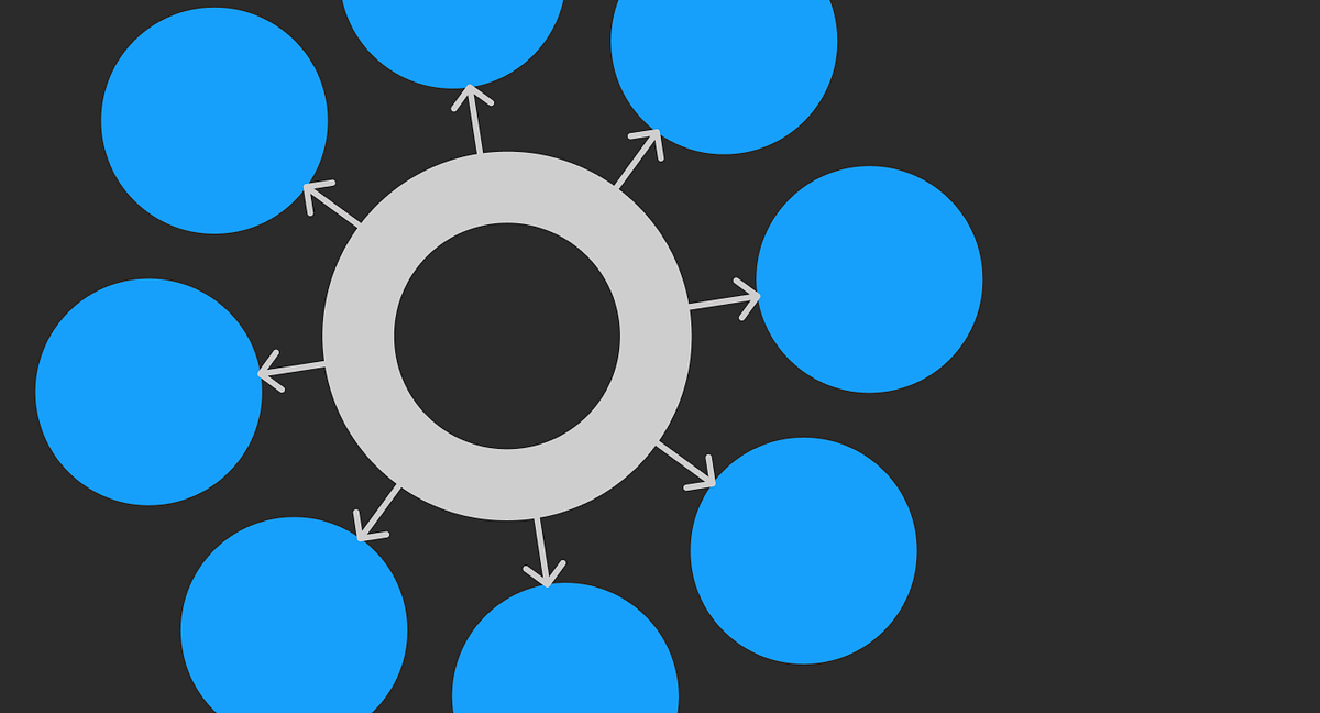 Figma shared libraries