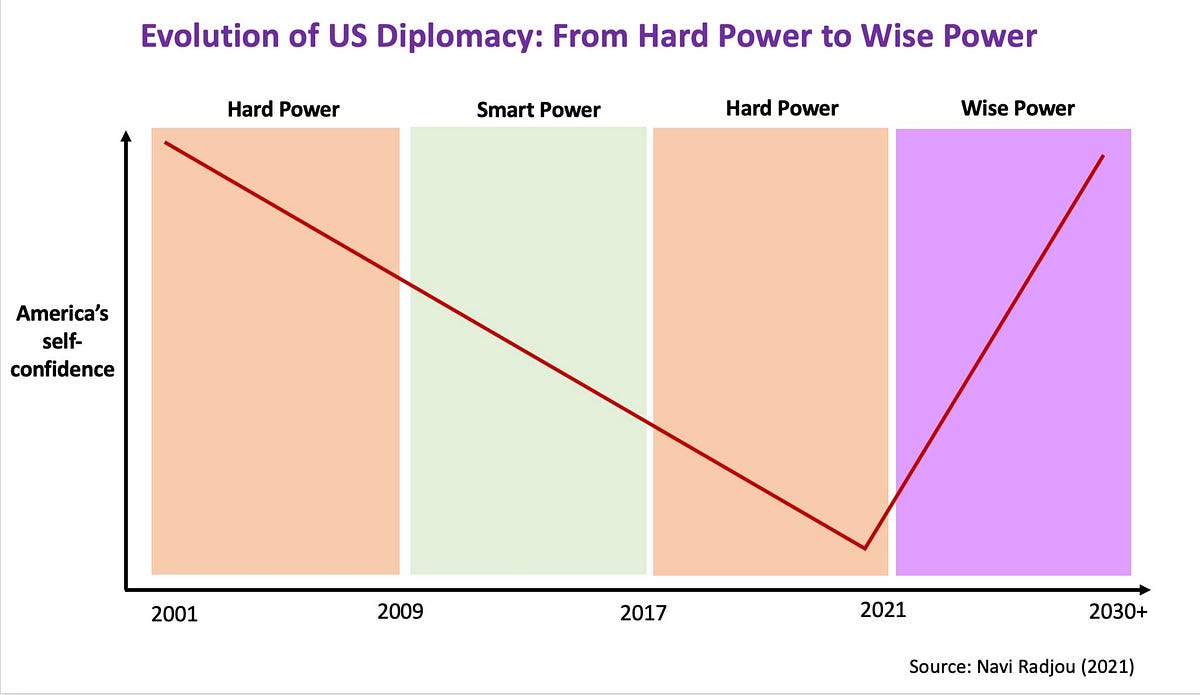 America must show Wise Power. As America honors 20th anniversary of