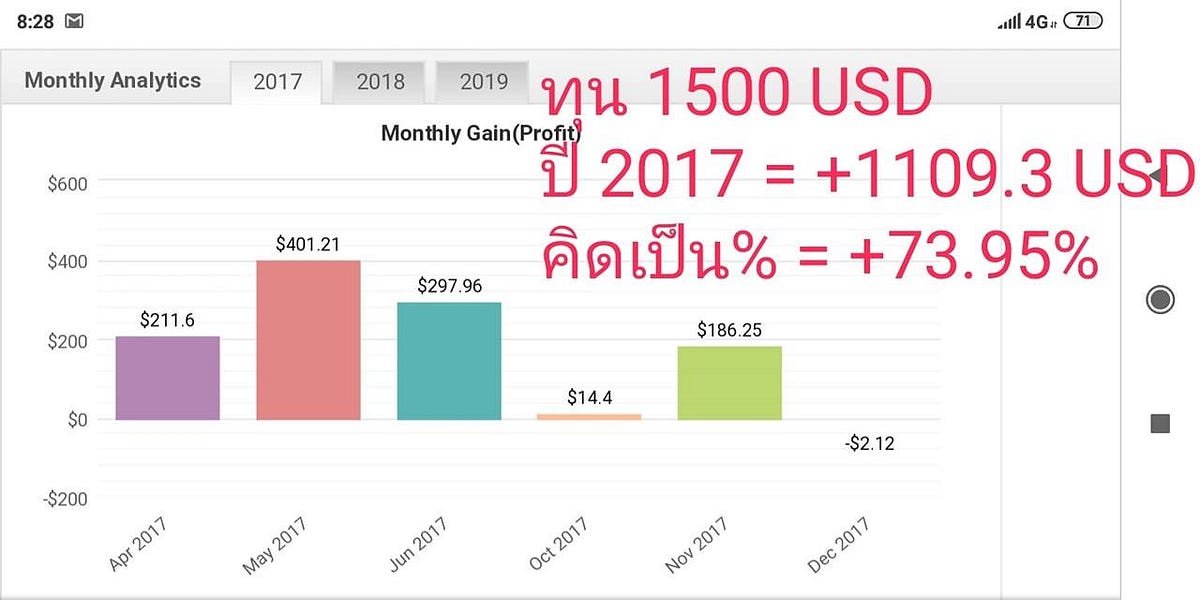ทำไม Stat ใน Myfxbook ม Drawdown ท ส งจ ง ล างพอร ทหรอ By Akenet Jpk Medium ทำไม Stat ใน Myfxbook ม Drawdown ท ส งจ ง ล างพอร ทหรอ By Akenet Jpk Medium