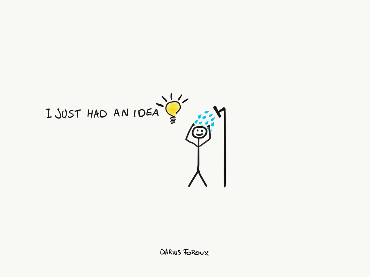 How To Validate Your Business Ideas Before You Execute Them