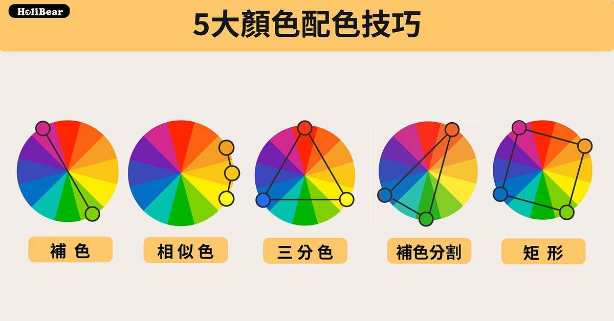 你一定要知道的5大配色手法 補色 相似色 三等分 補色分割 矩形 視覺設計師在選擇顏色時 不僅僅要了解到不同顏色會引發的不同感官效應 還要了解不同 By Holibear Holibear哈利熊 線上服務市集