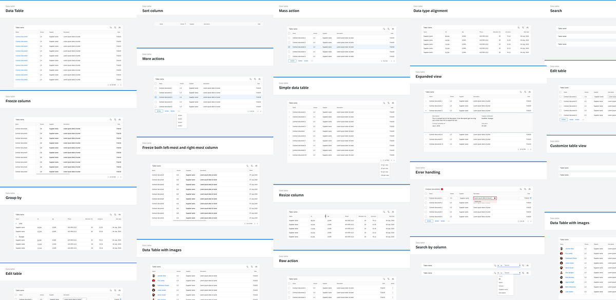 Designing better data tables for enterprise UX by Lalatendu Satpathy