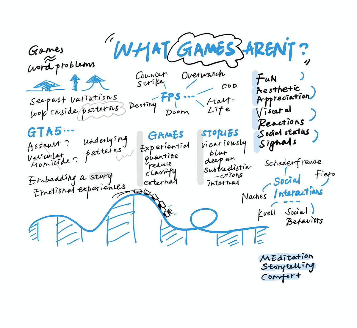 Sketchnote: What Games Are and Aren’t | by Gloria Liu | Game Design ...