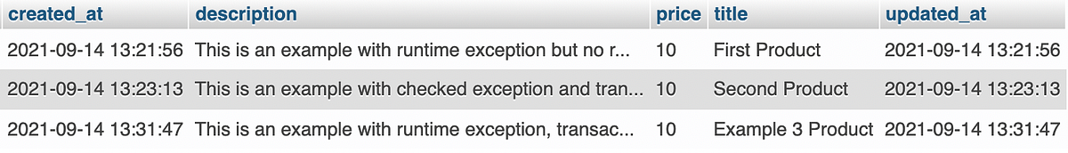 Spring Transactional Rollback Handling By Wynn Teo Geek Culture 
