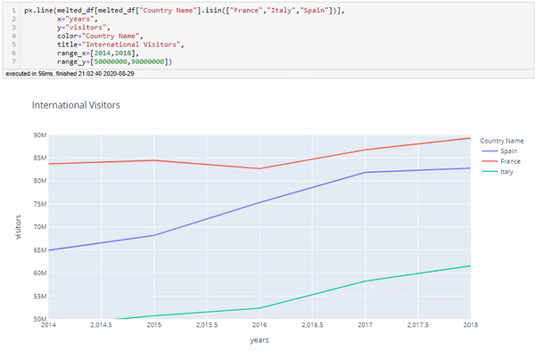 Plotly initial zoom with range_x, range_y and how to zoom out
