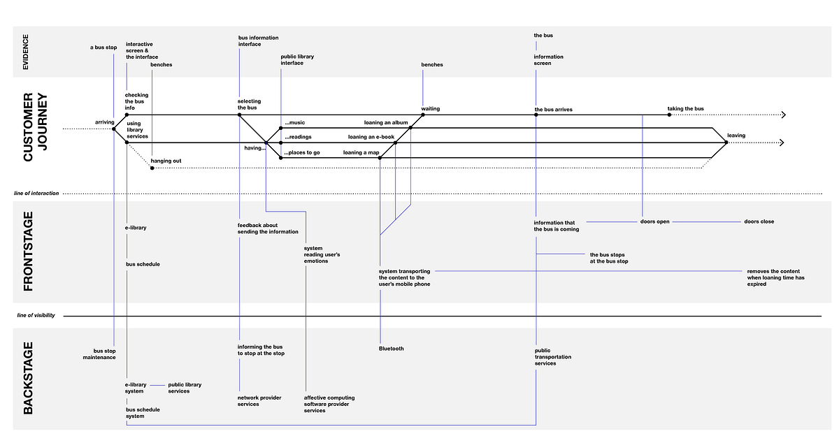 Finalizing The Concept A Holistic View By Focus Team Medium finalizing-the-concept-a-holistic-view-by-focus-team-medium