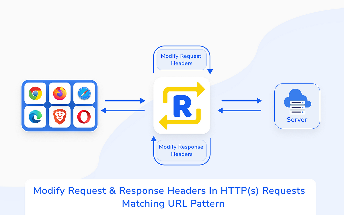 modify headers safari