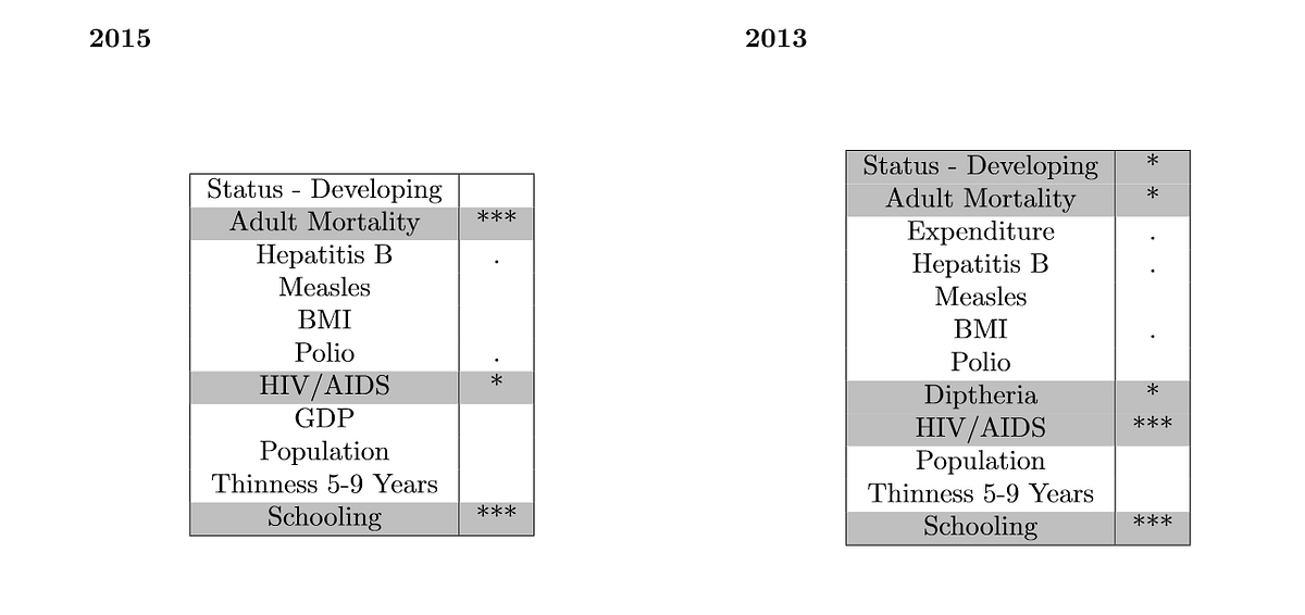 How to Live Longer — What Factors “Really” Affect Life Expectancy? by