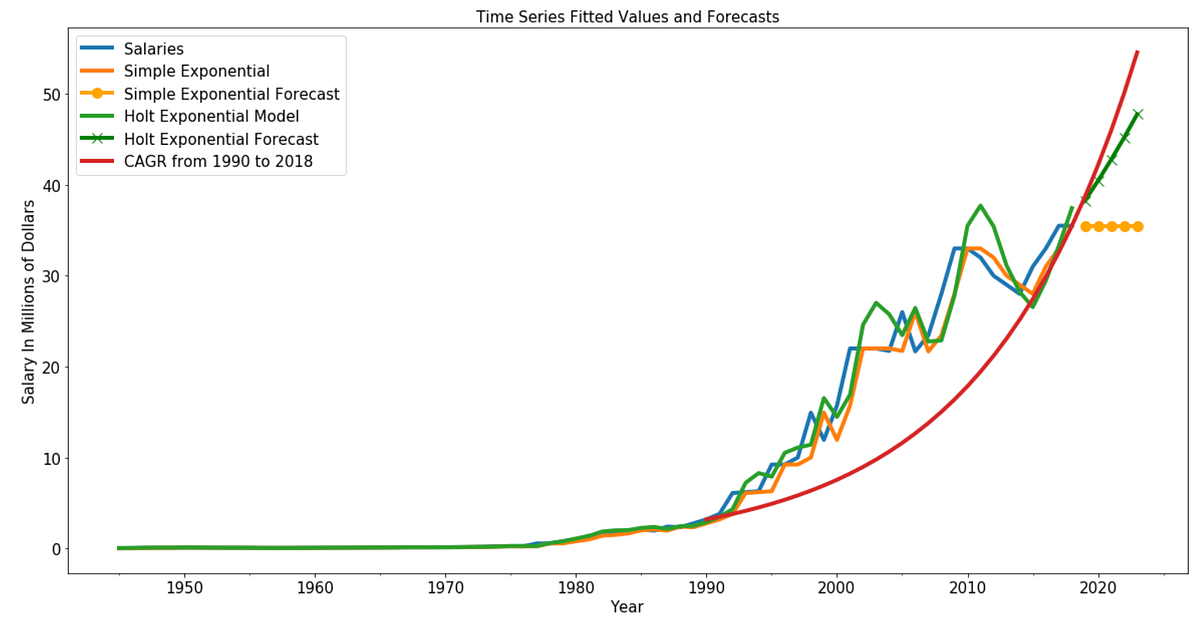 Mike Trout is going to be offered a lifetime contract this offseason…but should he take it? by