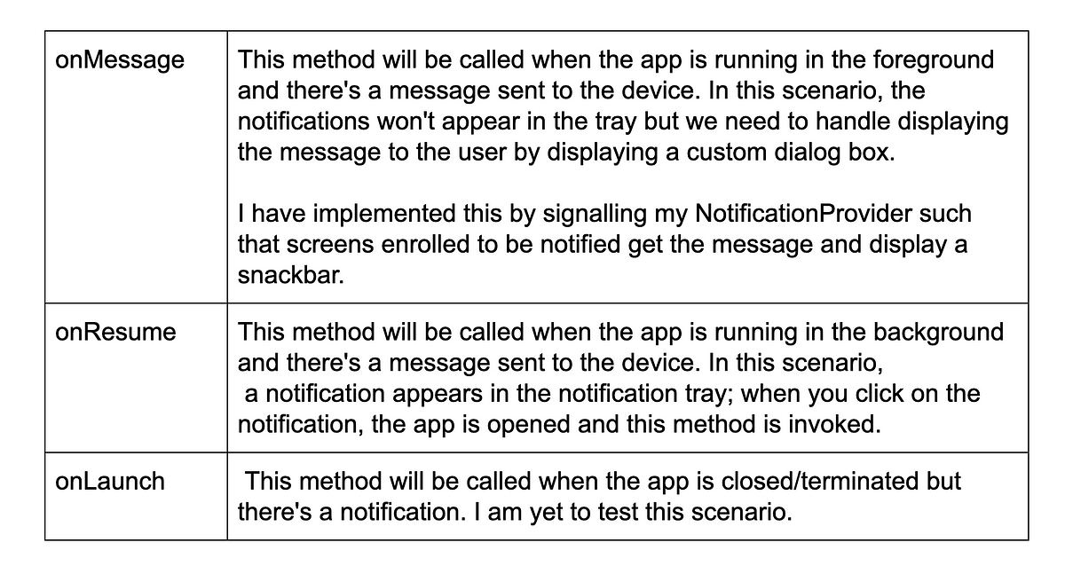 Notify Users, Part 3 — Flutter App Changes